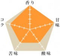 9月オススメ豆