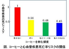 食後の血液は中性脂肪でドロドロ