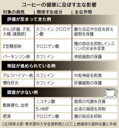 コーヒーと食事。昨日の続きです