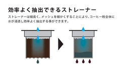 ハリオから新商品